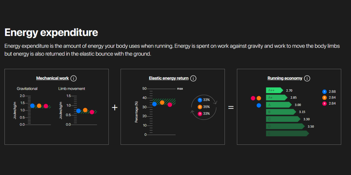 3D-Laufanalyse Advanced 🏃♂️