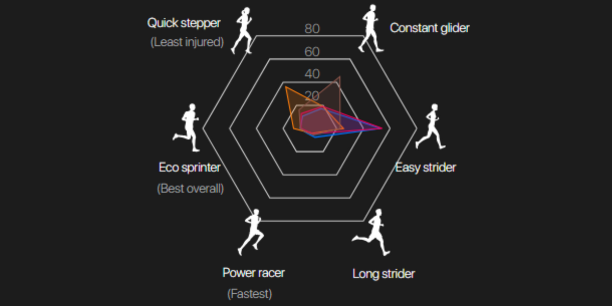 Analyse de la marche en 3D Standard đââïž