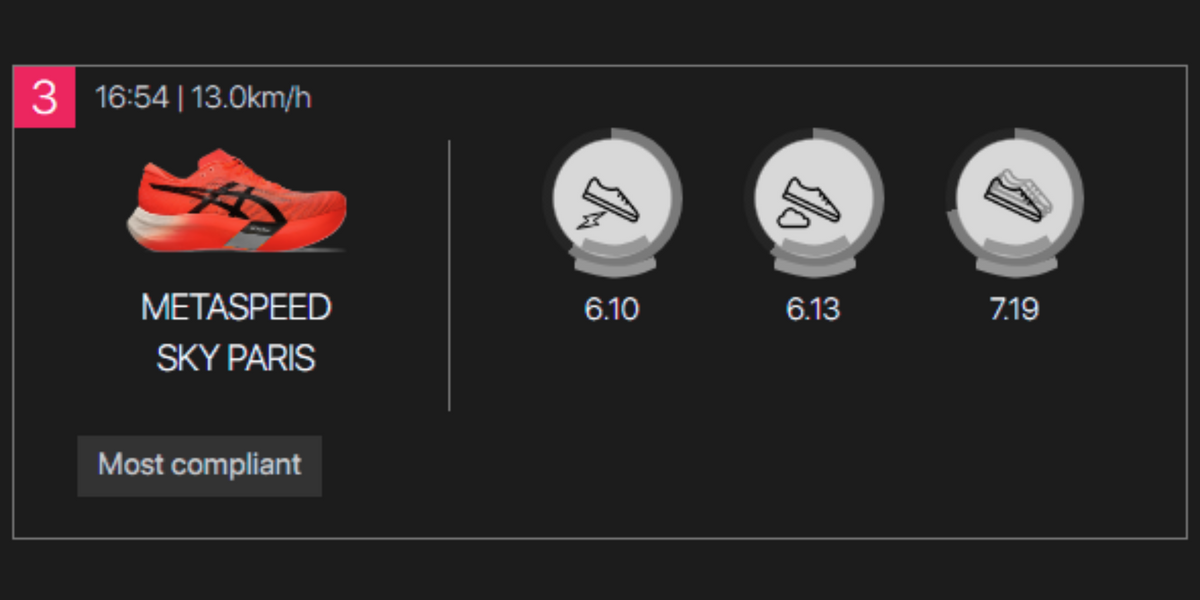Analyse de la marche en 3D Standard đââïž
