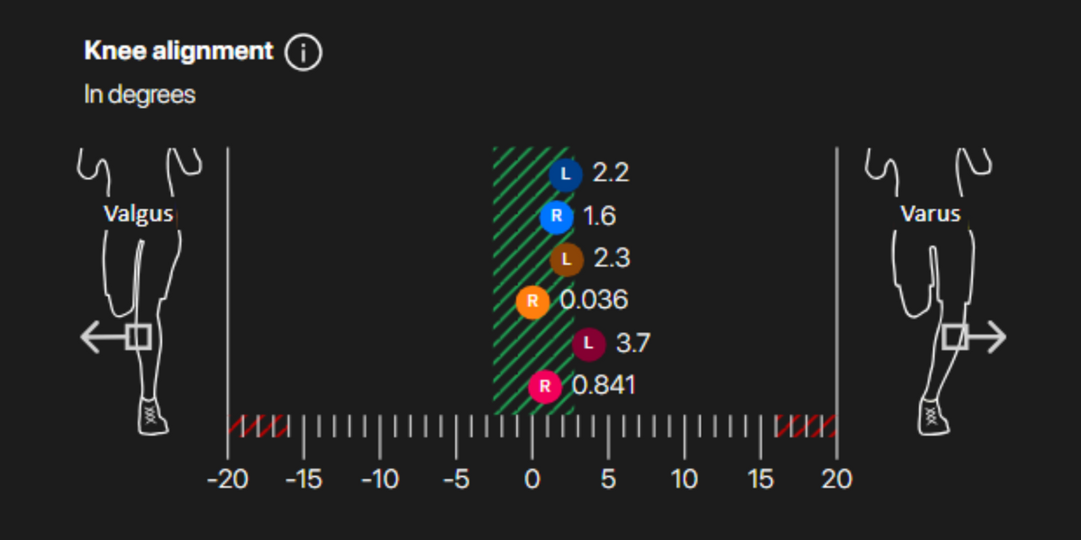 Analyse de la marche en 3D Standard đââïž