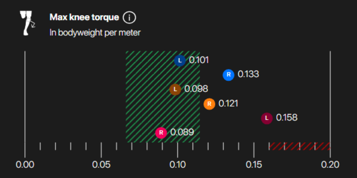 3D-Laufanalyse Advanced 🏃‍♂️