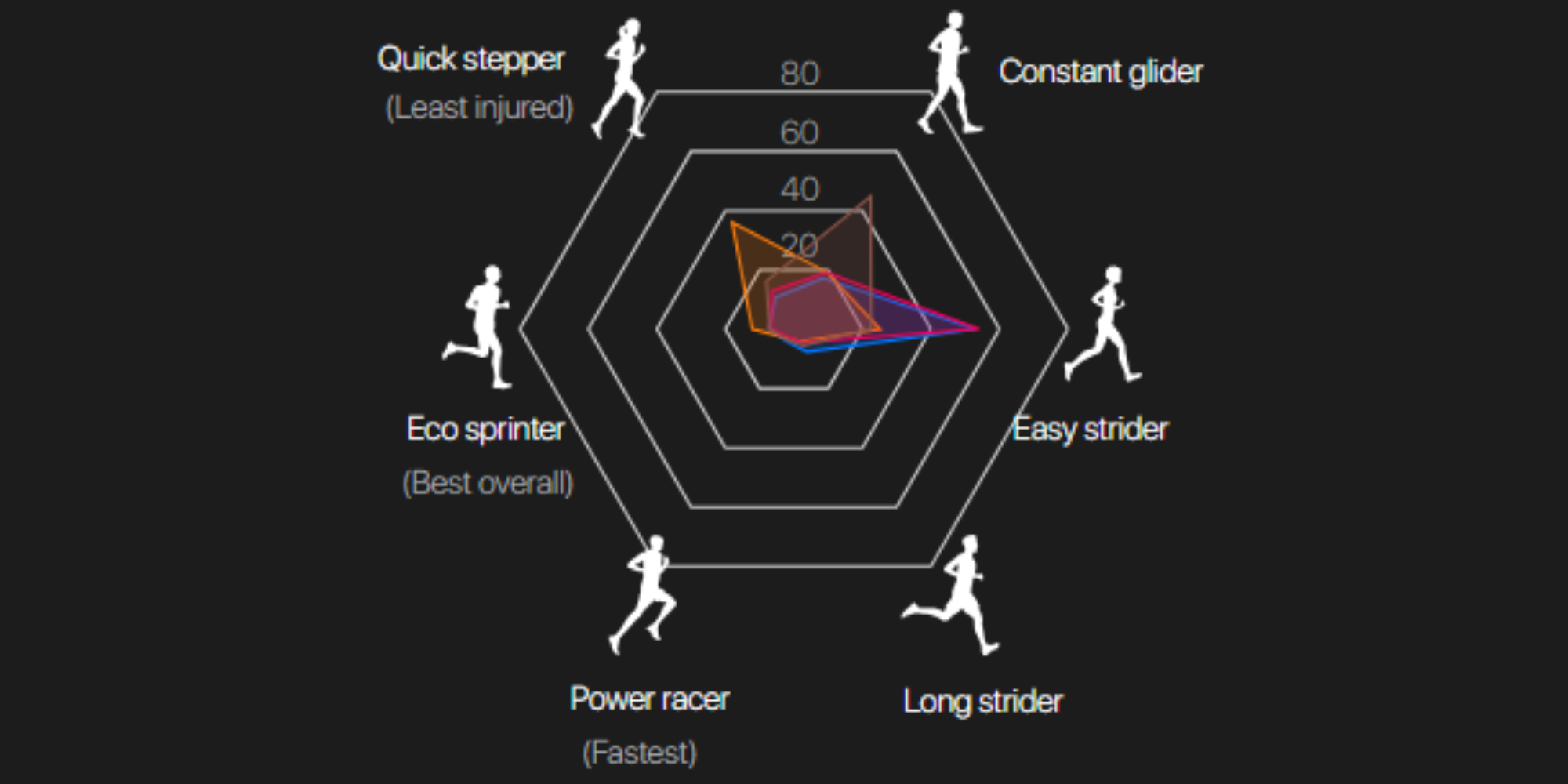 3D-Laufanalyse Standard 🏃‍♂️