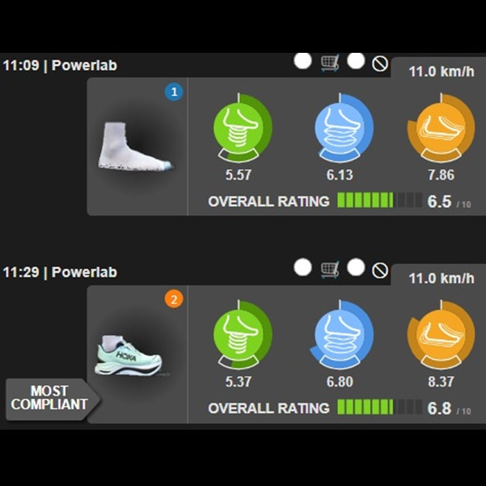 3D-Laufanalyse Standard 🏃‍♂️